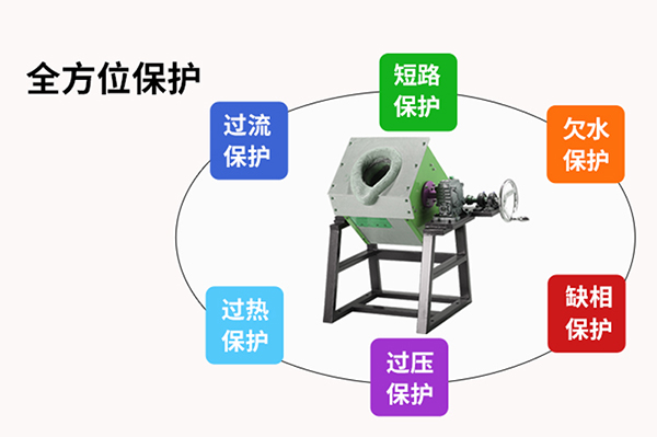 小型熔炼炉厂家-与客户唇齿相依