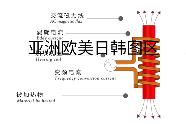 什么是感应加热设备，感应加热设备的用途