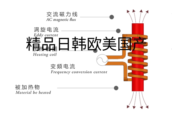 什么是感应加热设备，感应加热设备的用途