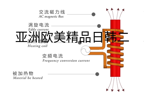 什么叫淬火热处理？淬火的目地有什么？