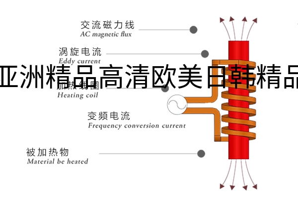 电磁感应加热设备利用把电能转换为磁能