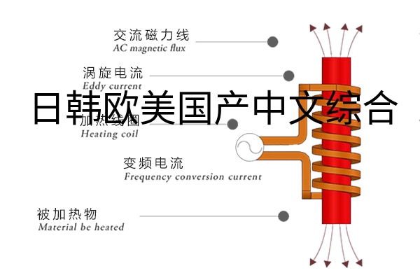 高频感应加热设备构造各自有什么？简易实际操作吗？