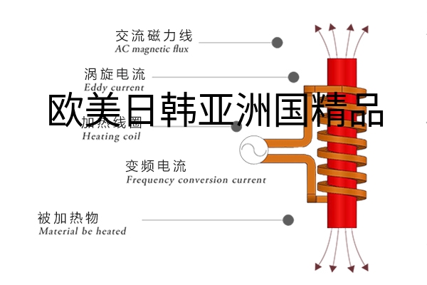 高频感应加热设备构造各自有什么？简易实际操作吗？