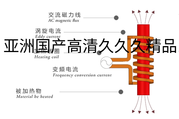 什么叫感应加热线圈它的原理是什么？