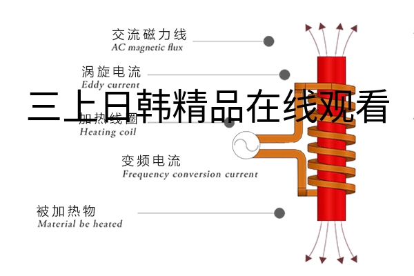 感应加热的工作原理是啥？