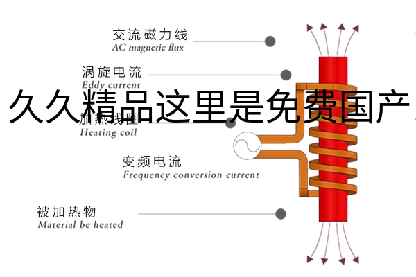 感应加热的工作原理是啥？