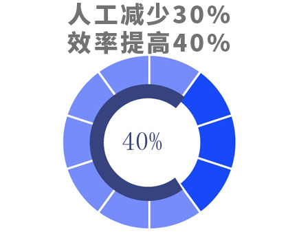 感应加热